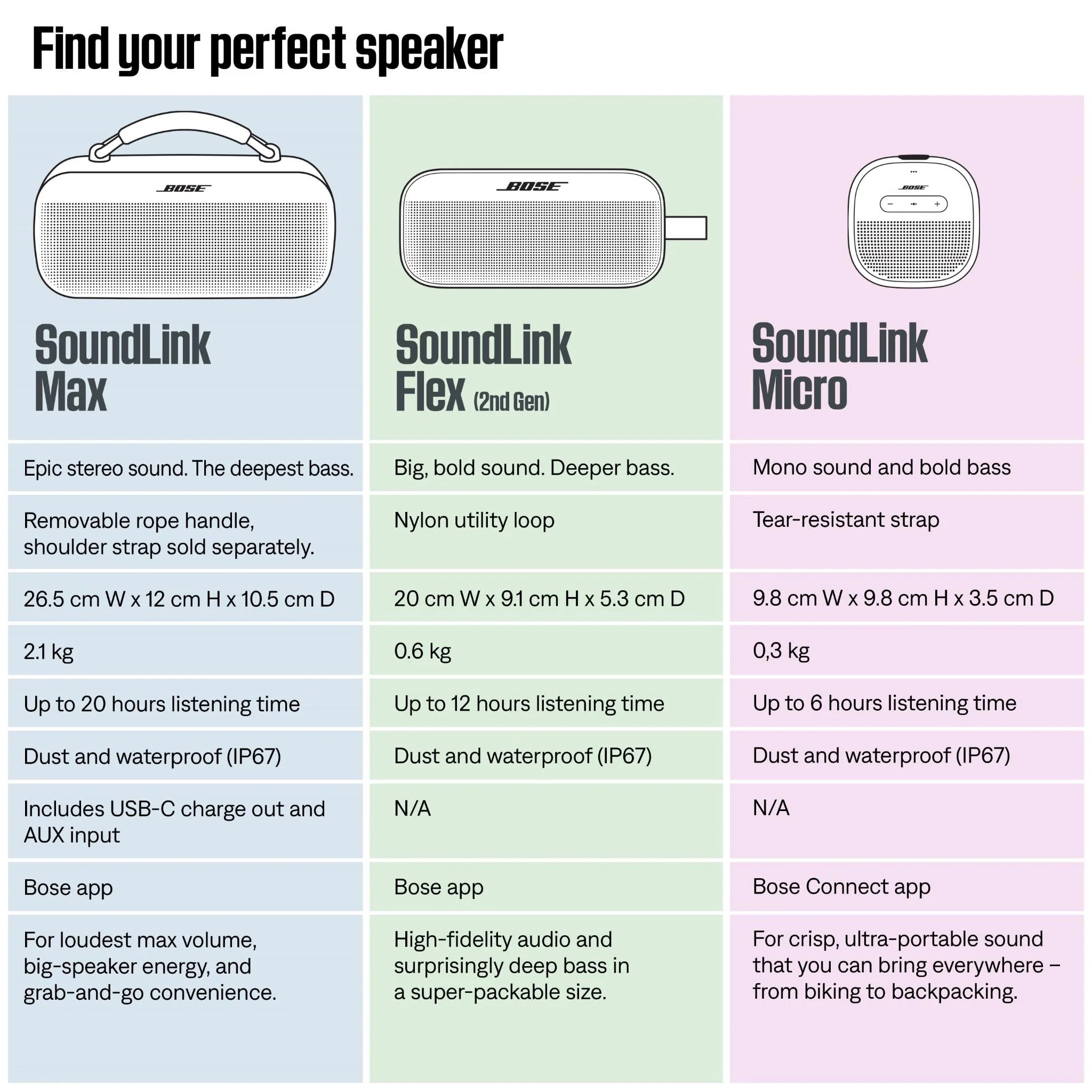 Bose SoundLink Max Portable Speaker