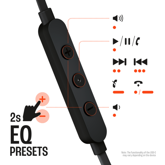 JBL Tune 310 in Ear Type C Wired Earphones